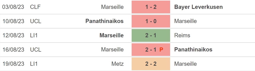 Nhận định bóng đá Marseille vs Brest (22h00, 26/8), vòng 3 Ligue 1 - Ảnh 3.