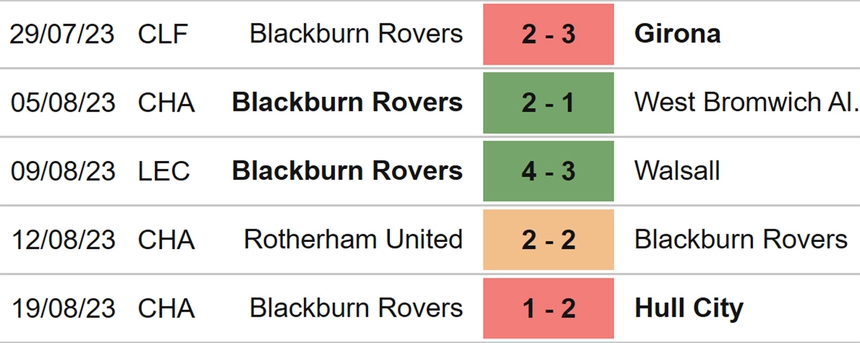 Nhận định bóng đá Watford vs Blackburrn (18h00, 27/8), hạng Nhất Anh vòng 4 - Ảnh 5.