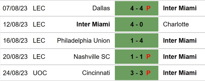 Nhận định bóng đá New York Red Bull vs Inter Miami, giải nhà nghề Mỹ MLS - Ảnh 5.