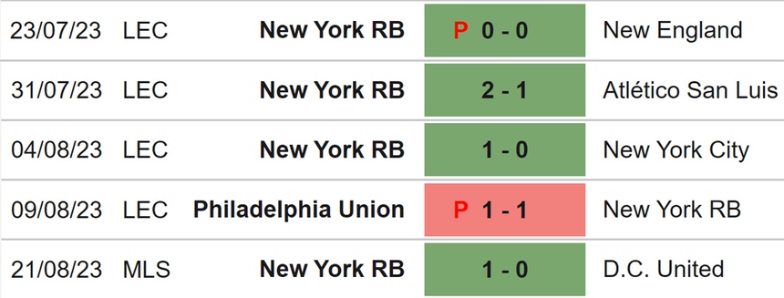 Nhận định bóng đá New York Red Bull vs Inter Miami, giải nhà nghề Mỹ MLS - Ảnh 4.