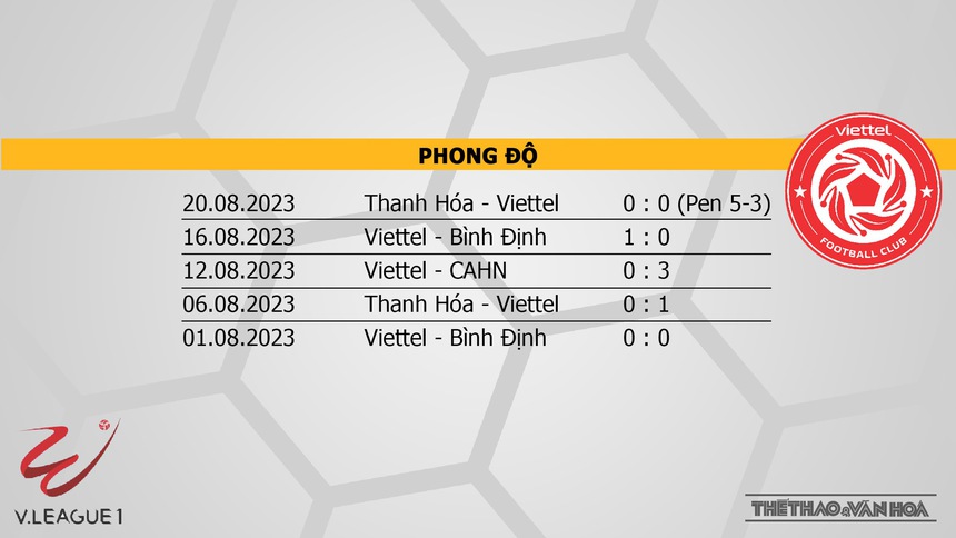 Nhận định bóng đá Hà Nội vs Viettel (17h00, 27/8), vòng 7 giai đoạn 2 V-League  - Ảnh 8.