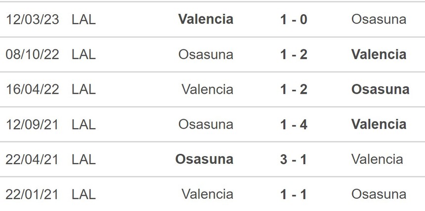 Nhận định bóng đá Valencia vs Osasuna (00h30, 28/8), La Liga vòng 3 - Ảnh 5.