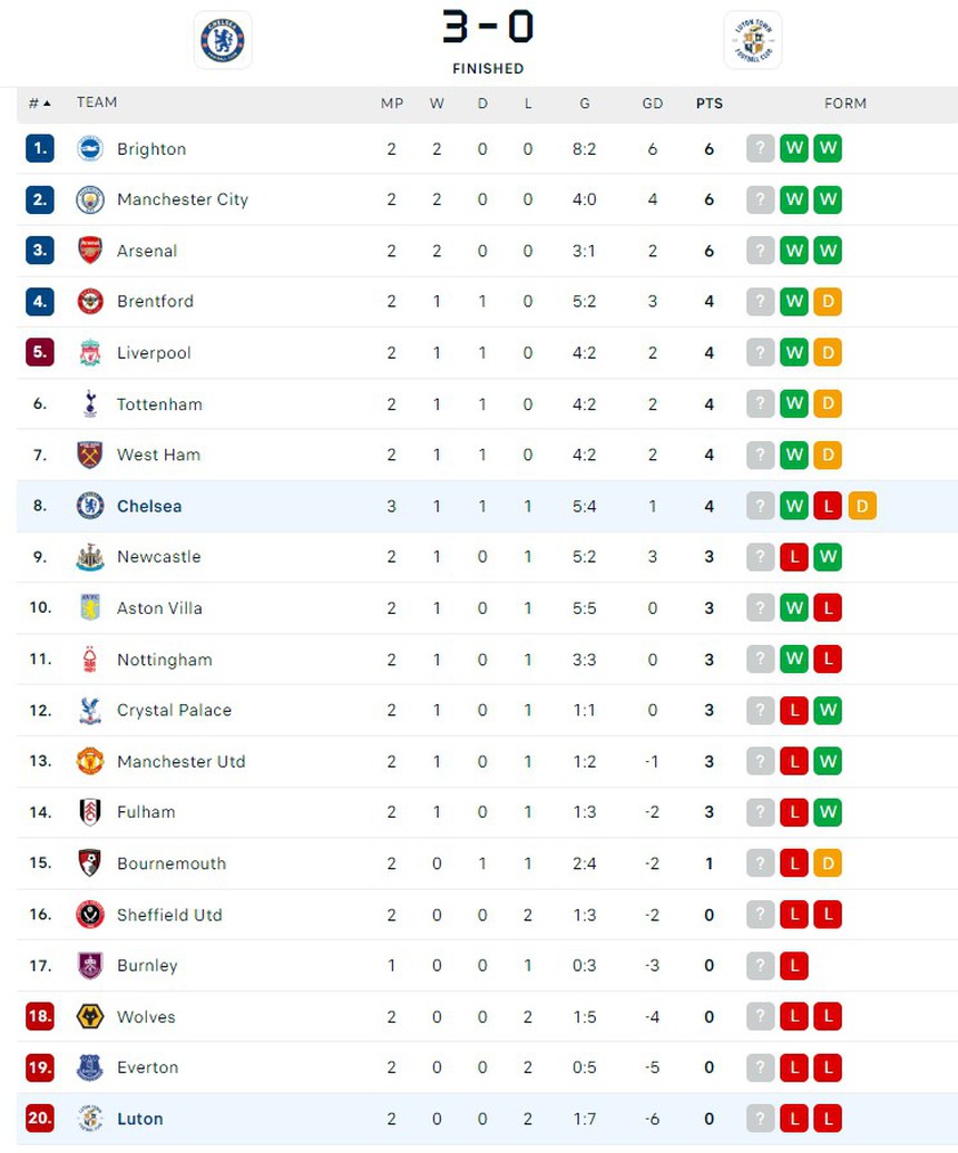 Sterling chơi như lên đồng, giúp Chelsea thắng trận đấu tiên ở Premier League mùa này - Ảnh 5.