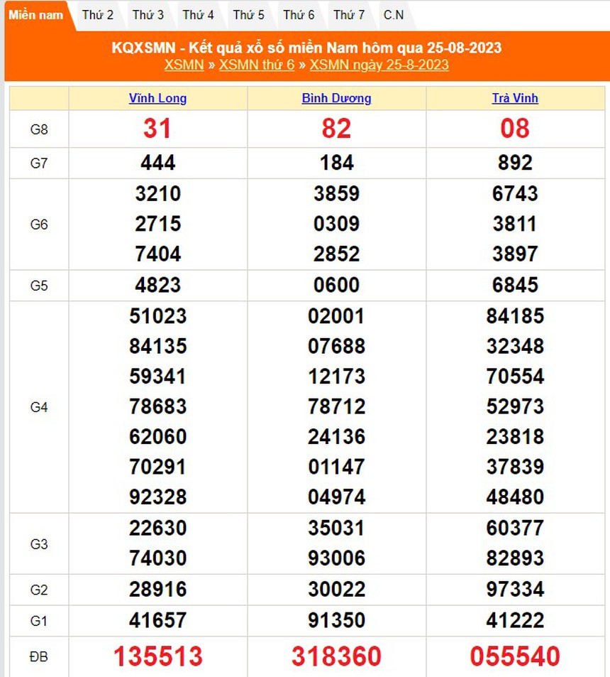 XSMN 29/8, Xổ số miền Nam hôm nay 29/8/2023, kết quả xổ số hôm nay ngày 29 tháng 8 - Ảnh 5. XSMN 29/8, Xổ số miền Nam hôm nay 29/8/2023, kết quả xổ số hôm nay ngày 29 tháng 8 - Ảnh 5.