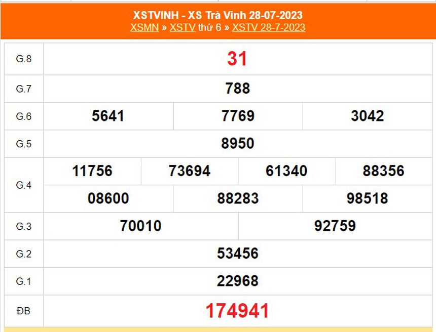 XSTV 25/8, kết quả xổ số Trà Vinh hôm nay ngày 25/8/2023, xổ số hôm nay 25 tháng 8 - Ảnh 7.