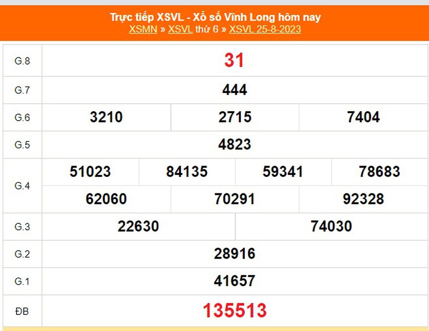 XSVL 15/9, kết quả xổ số Vĩnh Long hôm nay 15/9/2023, xổ số Vĩnh Long ngày 15 tháng 9 - Ảnh 5.