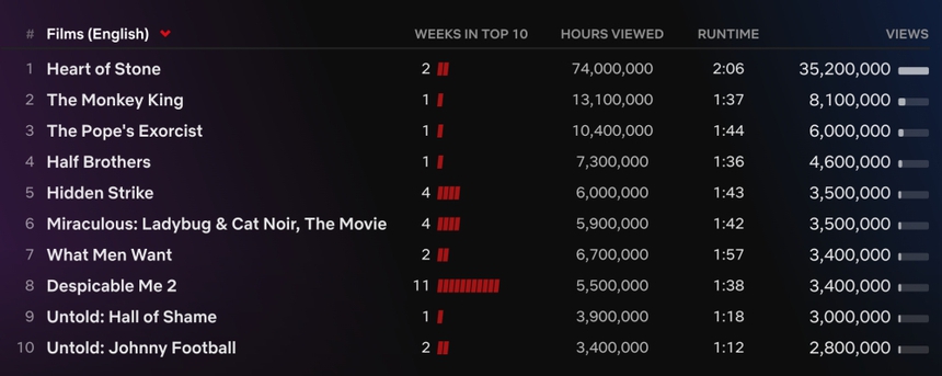 'Depp V Heard' - phim tài liệu về vụ kiện phỉ báng của cặp đôi Hollywood dẫn đầu Netflix toàn cầu - Ảnh 5. 'Depp V Heard' - phim tài liệu về vụ kiện phỉ báng của cặp đôi Hollywood dẫn đầu Netflix toàn cầu - Ảnh 5.
