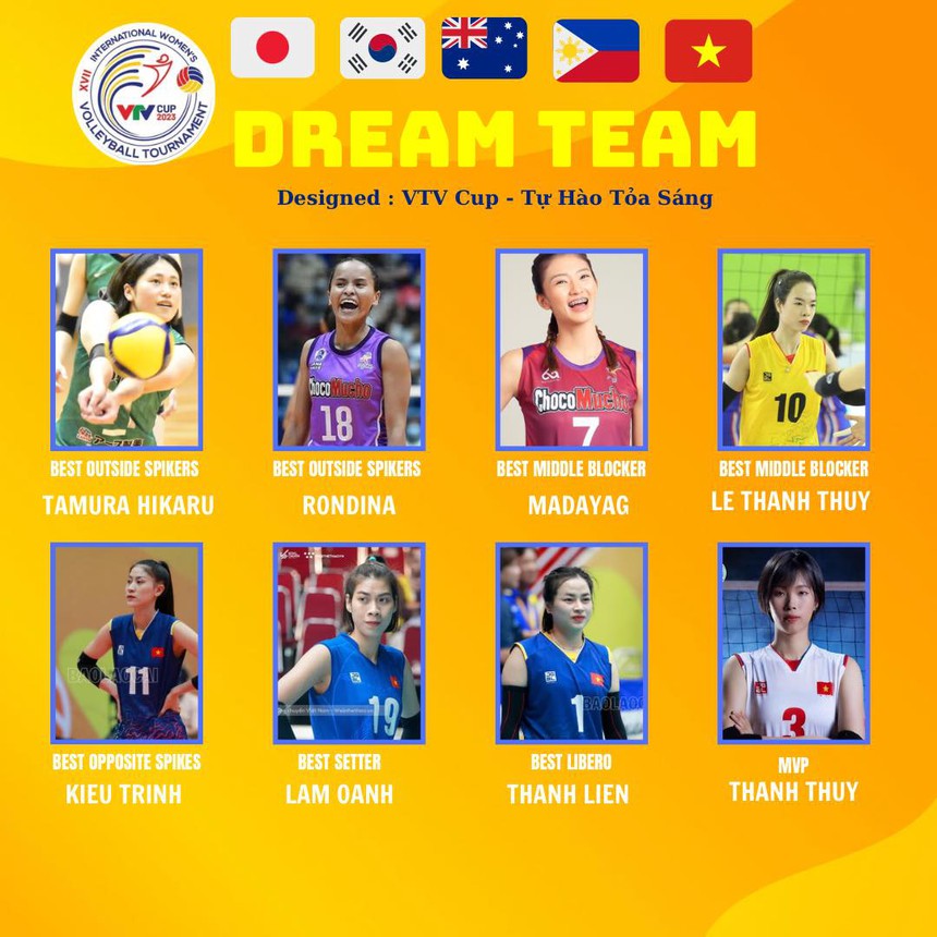 Kiều Trinh đoạt giải hoa khôi bóng chuyền VTV Cup, Trần Thị Thanh Thúy được vinh danh với danh hiệu cao quý - Ảnh 4.