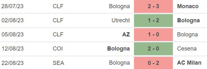 Nhận định bóng đá Juventus vs Bologna (23h30, 27/8), vòng 2 Serie A - Ảnh 5. Nhận định bóng đá Juventus vs Bologna (23h30, 27/8), vòng 2 Serie A - Ảnh 5.