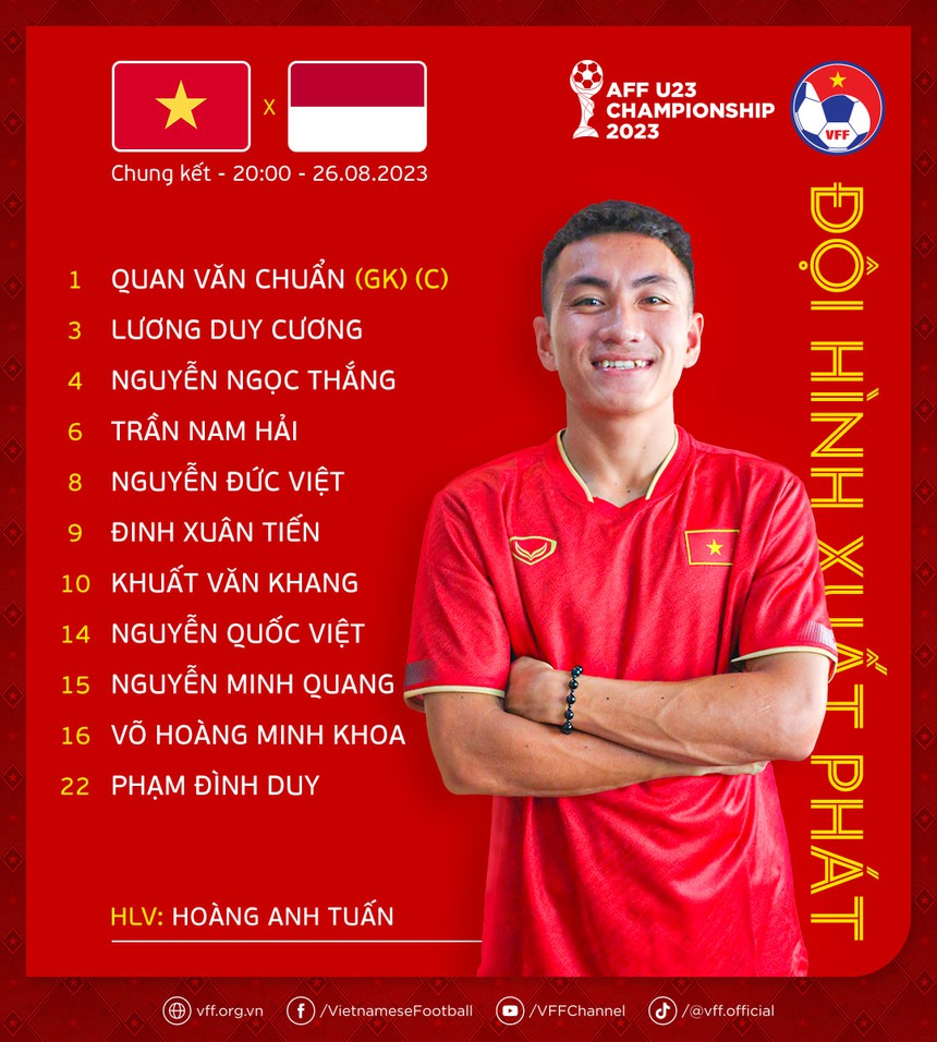 VTV6 trực tiếp bóng đá U23 Việt Nam vs Indonesia, CK U23 Đông Nam Á (20h hôm nay) - Ảnh 5. VTV6 trực tiếp bóng đá U23 Việt Nam vs Indonesia, CK U23 Đông Nam Á (20h hôm nay) - Ảnh 5.