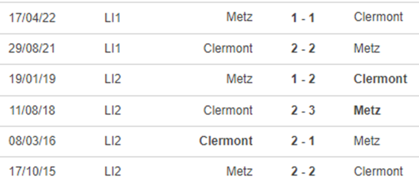 Lịch sử đối đầu Clermont vs Metz