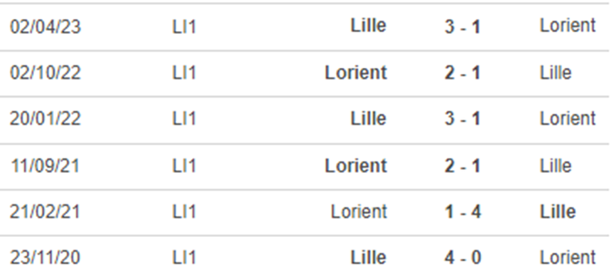 Lịch sử đối đầu Lorient vs Lille