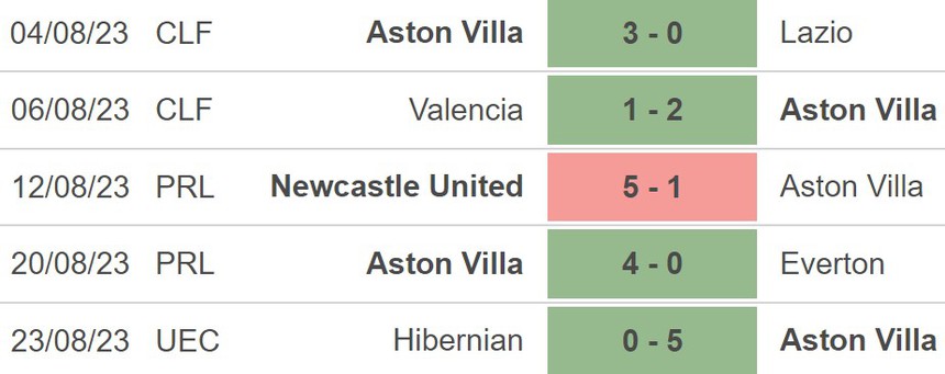 Nhận định bóng đá Burnley vs Aston Villa (20h00, 27/8), Ngoại hạng Anh vòng 3 - Ảnh 5. Nhận định bóng đá Burnley vs Aston Villa (20h00, 27/8), Ngoại hạng Anh vòng 3 - Ảnh 5.