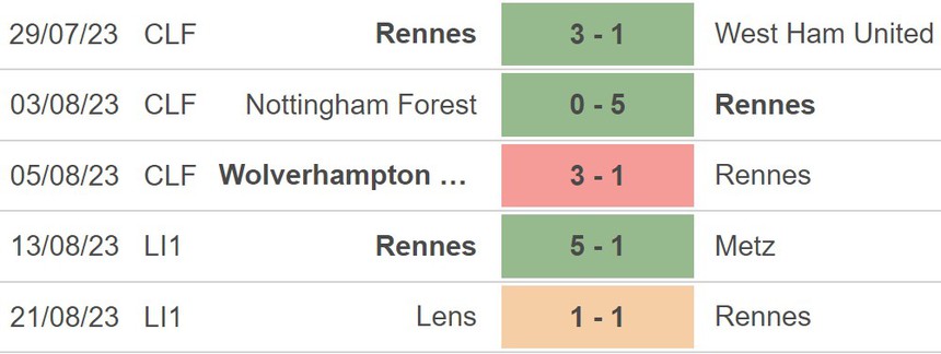 Nhận định bóng đá Rennes vs La Havre (18h00, 27/8), Ligue 1 vòng 3 - Ảnh 4.