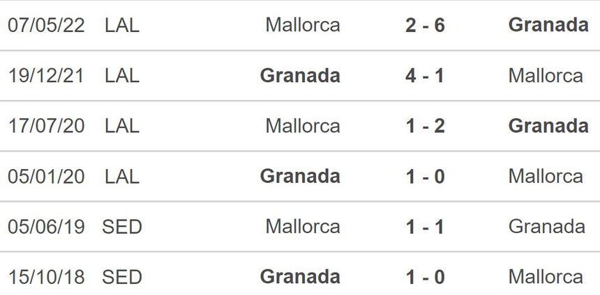 Nhận định bóng đá Granada vs Mallorca (0h30, 27/8), vòng 3 La Liga - Ảnh 5.