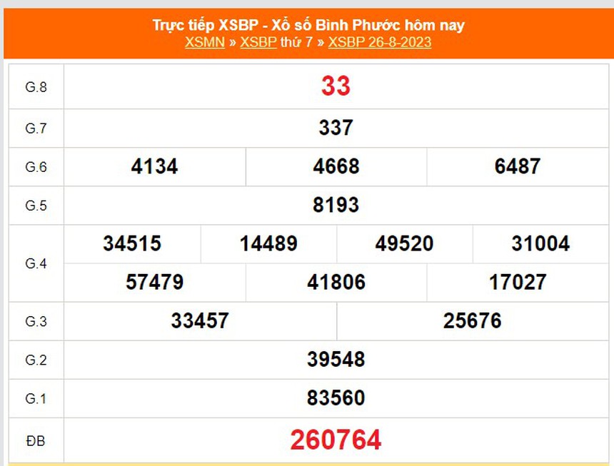 XSBP 30/9, kết quả Xổ số Bình Phước hôm nay 30/9/2023, xổ số Bình Phước ngày 30 tháng 9 - Ảnh 7.