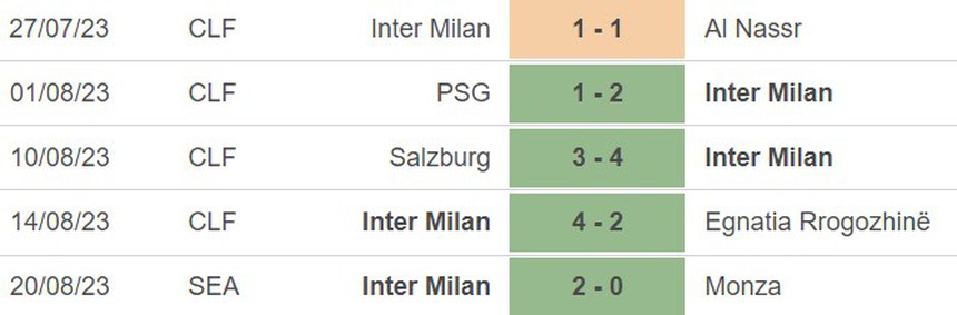 Nhận định bóng đá Cagliari vs Inter Milan (1h45, 29/8), vòng 2 Serie A - Ảnh 5.