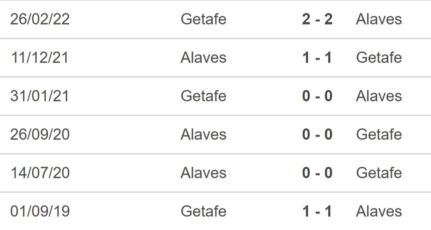 Nhận định bóng đá Getafe vs Alaves (00h30, 29/8), vòng 3 La Liga - Ảnh 5.