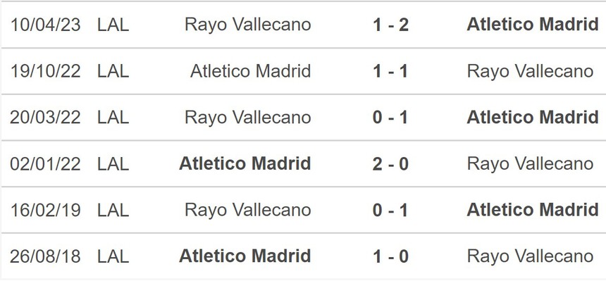 Nhận định bóng đá Vallecano vs Atletico (02h30, 29/8), vòng 3 La Liga - Ảnh 5. Nhận định bóng đá Vallecano vs Atletico (02h30, 29/8), vòng 3 La Liga - Ảnh 5.
