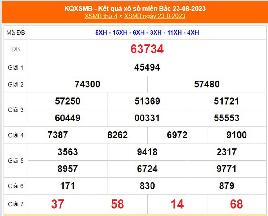 XSMB 27/8, Xổ số miền Bắc hôm nay ngày 27/8/2023, kết quả xổ số hôm nay ngày 27 tháng 8 - Ảnh 5.