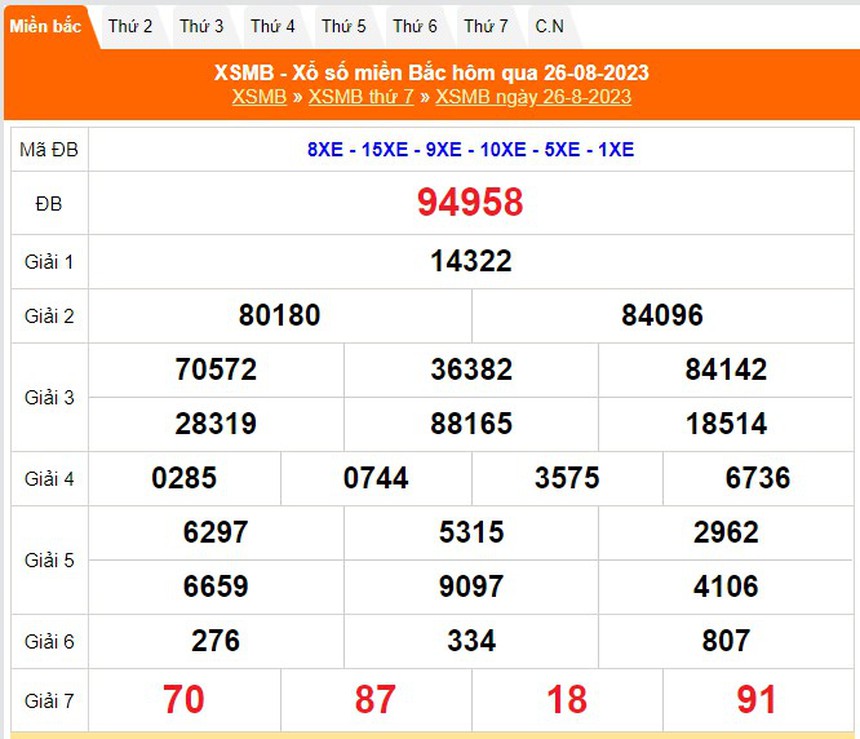 XSMB 27/8, Xổ số miền Bắc hôm nay ngày 27/8/2023, kết quả xổ số hôm nay ngày 27 tháng 8 - Ảnh 2.