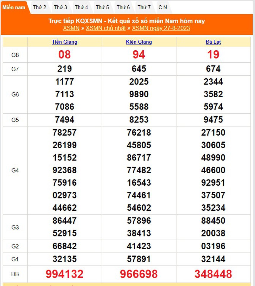 XSMN 2/9, kết quả xổ số miền Nam hôm nay 2/9/2023, KQXSMN thứ 7 - Ảnh 7.