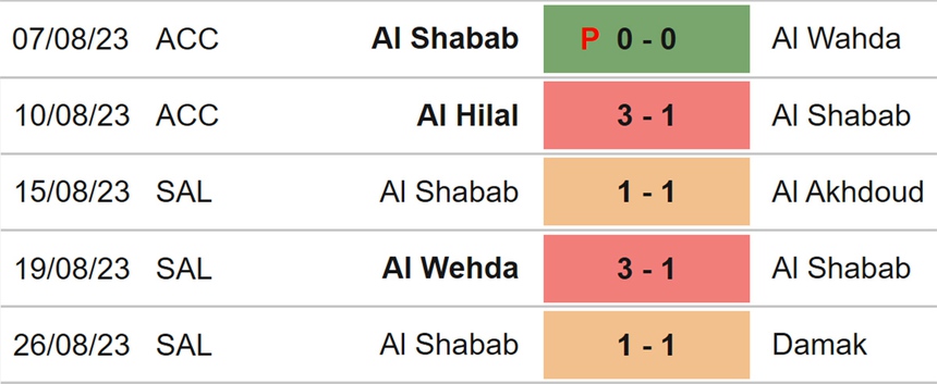 Nhận định bóng đá Al Nassr vs Al Shabab (01h00, 30/8), vòng 4 Saudi Pro League - Ảnh 5.