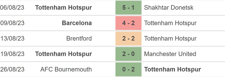 Nhận định bóng đá Fulham vs Tottenham (01h45, 30/8), vòng 2 Cúp Liên đoàn Anh - Ảnh 4.