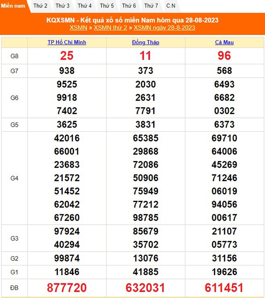 XSMN 2/9, kết quả xổ số miền Nam hôm nay 2/9/2023, xổ số miền Nam ngày 2 tháng 9 - Ảnh 6.