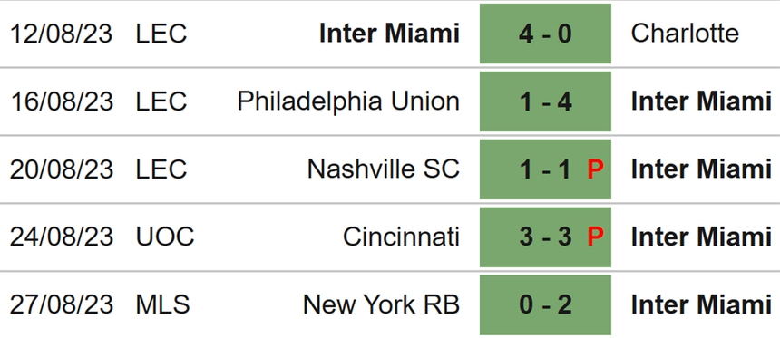 Nhận định bóng đá Inter Miami vs Nashville, giải nhà nghề Mỹ MLS (06h30, 31/8) - Ảnh 4.