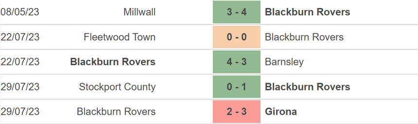 Nhận định, soi kèo Blackburn vs West Brom (21h00, 5/8), vòng 1 hạng nhất Anh - Ảnh 4.