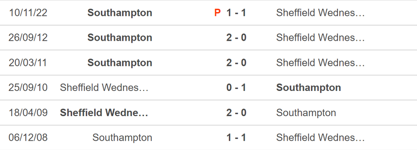 Nhận định, soi kèo Sheffield Wednesday vs Southampton (02h00, 5/8), vòng 1 hạng nhất Anh - Ảnh 3.