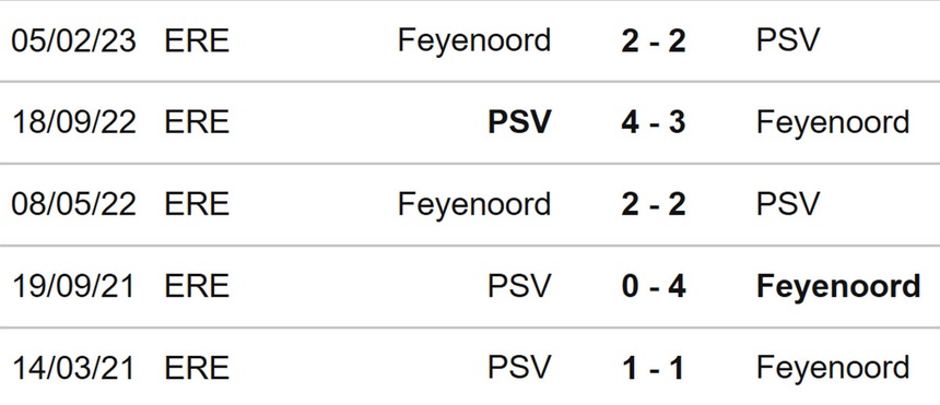 Nhận định, soi kèo Feyenoord vs PSV (01h00, 5/8), siêu cúp Hà Lan - Ảnh 3.