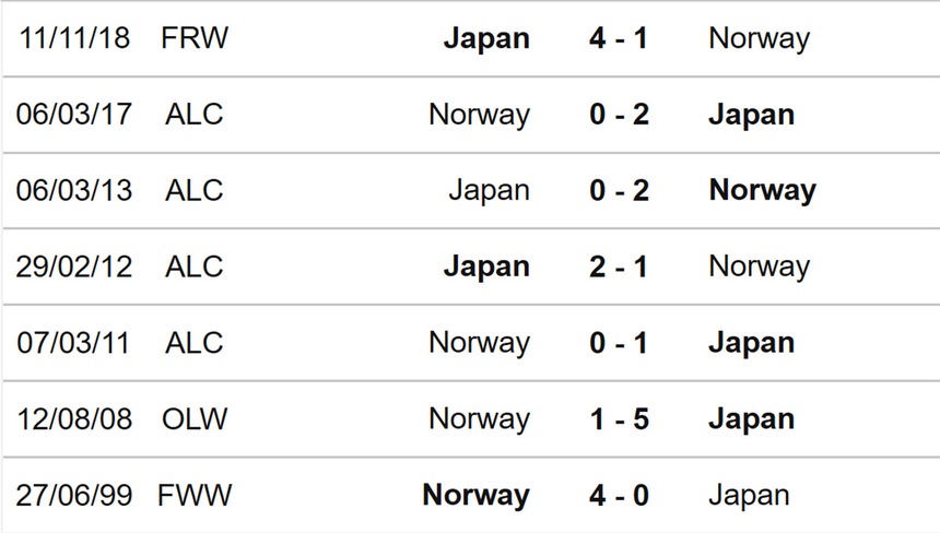 Nhận định, soi kèo nữ Nhật Bản vs nữ Na Uy (15h00, 5/8), World Cup nữ 2023 - Ảnh 3.