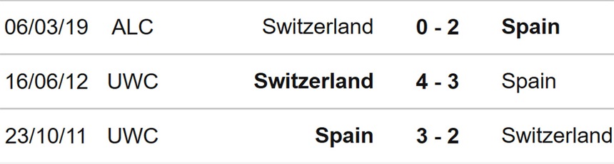 Nhận định, soi kèo nữ Thụy Sĩ vs nữ Tây Ban Nha (12h00, 5/8), World Cup nữ 2023 - Ảnh 3.