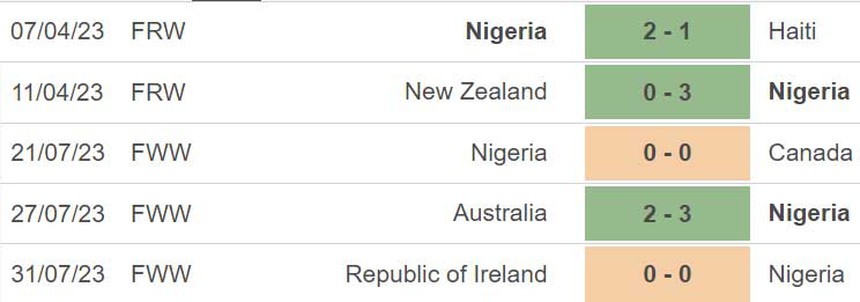 Nhận định, soi kèo nữ Anh vs Nigeria (16h30, 7/8), vòng 1/8 World Cup nữ 2023 - Ảnh 5.