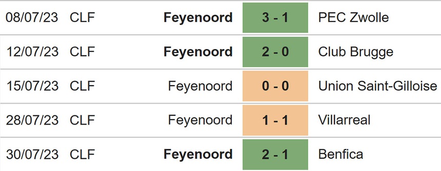 Nhận định, soi kèo Feyenoord vs PSV (01h00, 5/8), siêu cúp Hà Lan - Ảnh 4.