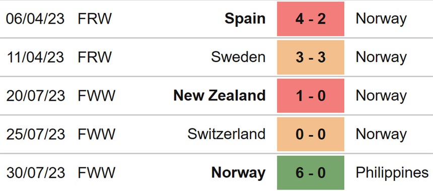 Nhận định, soi kèo nữ Nhật Bản vs nữ Na Uy (15h00, 5/8), World Cup nữ 2023 - Ảnh 5.