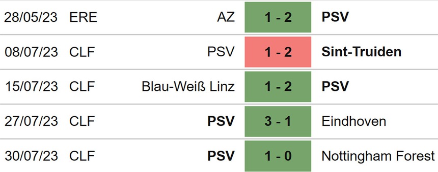 Nhận định, soi kèo Feyenoord vs PSV (01h00, 5/8), siêu cúp Hà Lan - Ảnh 5.