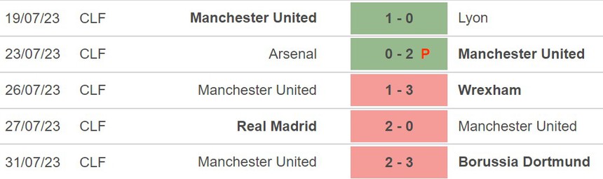 Nhận định, soi kèo MU vs Lens (18h45, 5/8), giao hữu CLB - Ảnh 3.