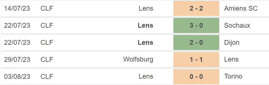 Nhận định, soi kèo MU vs Lens (18h45, 5/8), giao hữu CLB - Ảnh 4.