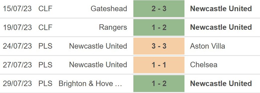 Nhận định, soi kèo Newcastle vs Fiorentina (21h30, 5/8), giao hữu CLB - Ảnh 3.