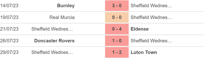 Nhận định, soi kèo Sheffield Wednesday vs Southampton (02h00, 5/8), vòng 1 hạng nhất Anh - Ảnh 4.