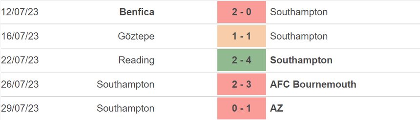 Nhận định, soi kèo Sheffield Wednesday vs Southampton (02h00, 5/8), vòng 1 hạng nhất Anh - Ảnh 5.