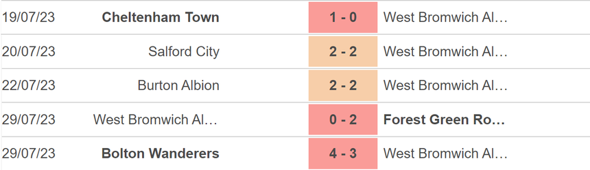 Nhận định, soi kèo Blackburn vs West Brom (21h00, 5/8), vòng 1 hạng nhất Anh - Ảnh 5.