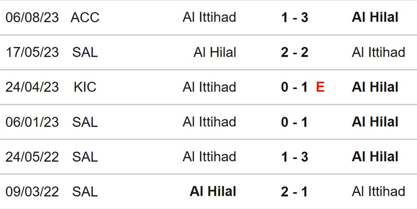 Nhận định bóng đá Al Ittihad vs Al Hilal (01h00, 2/9), Saudi Pro League vòng 5 - Ảnh 3.