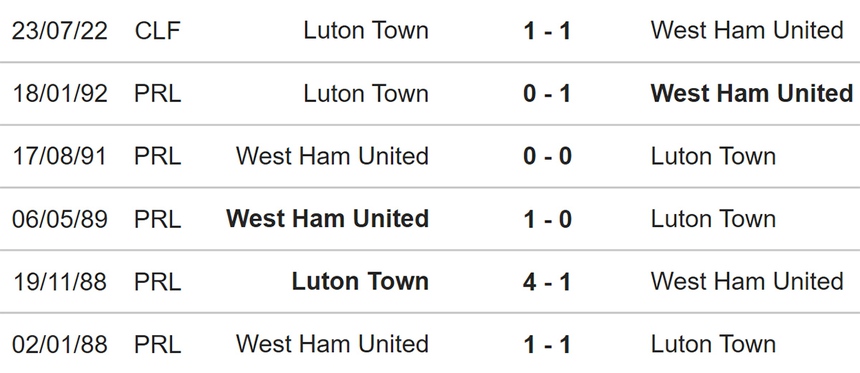 Nhận định bóng đá Luton vs West Ham (02h00, 2/9), Ngoại hạng Anh vòng 4 - Ảnh 3. Nhận định bóng đá Luton vs West Ham (02h00, 2/9), Ngoại hạng Anh vòng 4 - Ảnh 3.