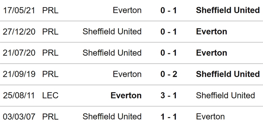 Nhận định bóng đá Sheffield vs Everton (18h30, 2/9), Ngoại hạng Anh vòng 4 - Ảnh 3.
