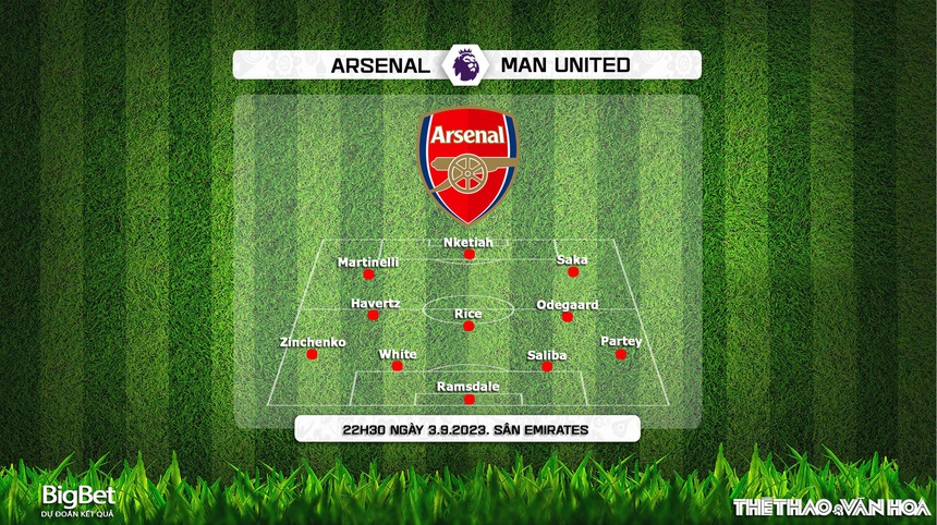 Nhận định bóng đá Arsenal vs MU (22h30, 3/9), vòng 4 Ngoại hạng Anh - Ảnh 3. Nhận định bóng đá Arsenal vs MU (22h30, 3/9), vòng 4 Ngoại hạng Anh - Ảnh 3.