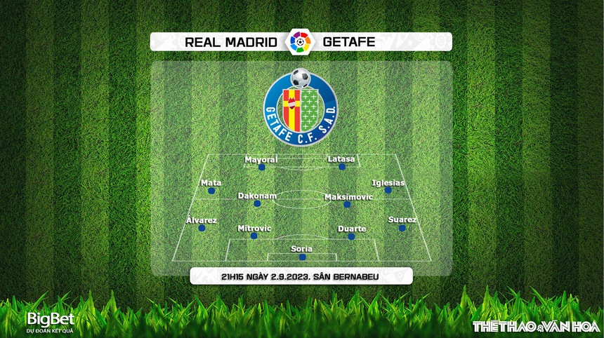 Nhận định bóng đá Real Madrid vs Getafe (21h15, 2/9), vòng 4 La Liga - Ảnh 4.